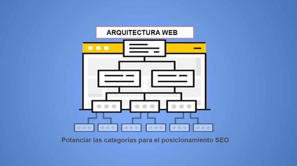 Lee más sobre el artículo La Importancia de optimizar las URLs de Categorías para Potenciar el SEO y Evitar la Duplicidad de Contenidos